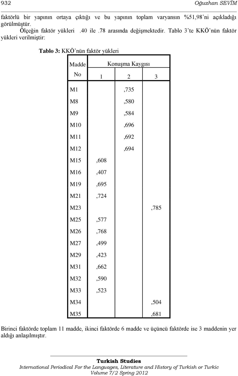 Tablo 3 te KKÖ nün faktör yükleri verilmiģtir: Tablo 3: KKÖ nün faktör yükleri Madde No KonuĢma Kaygısı 1 2 3 M1,735 M8,580 M9,584 M10,696