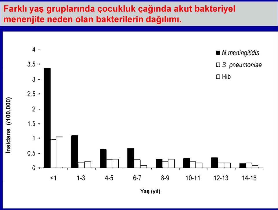 akut bakteriyel menenjite neden