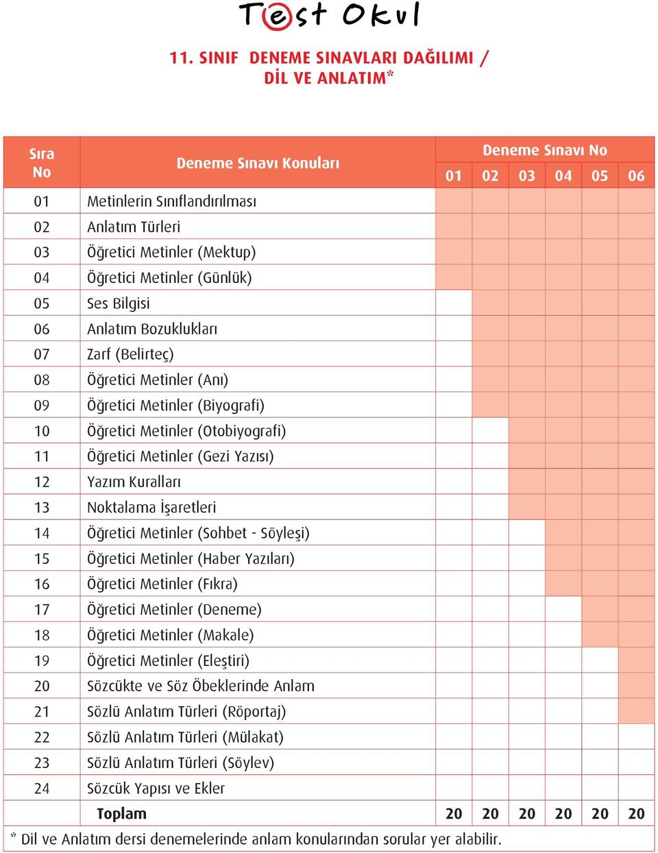 15 Öğretici Metinler (Haber Yazıları) 16 Öğretici Metinler (Fıkra) 17 Öğretici Metinler (Deneme) 18 Öğretici Metinler (Makale) 19 Öğretici Metinler (Eleştiri) 20 Sözcükte ve Söz Öbeklerinde Anlam 21