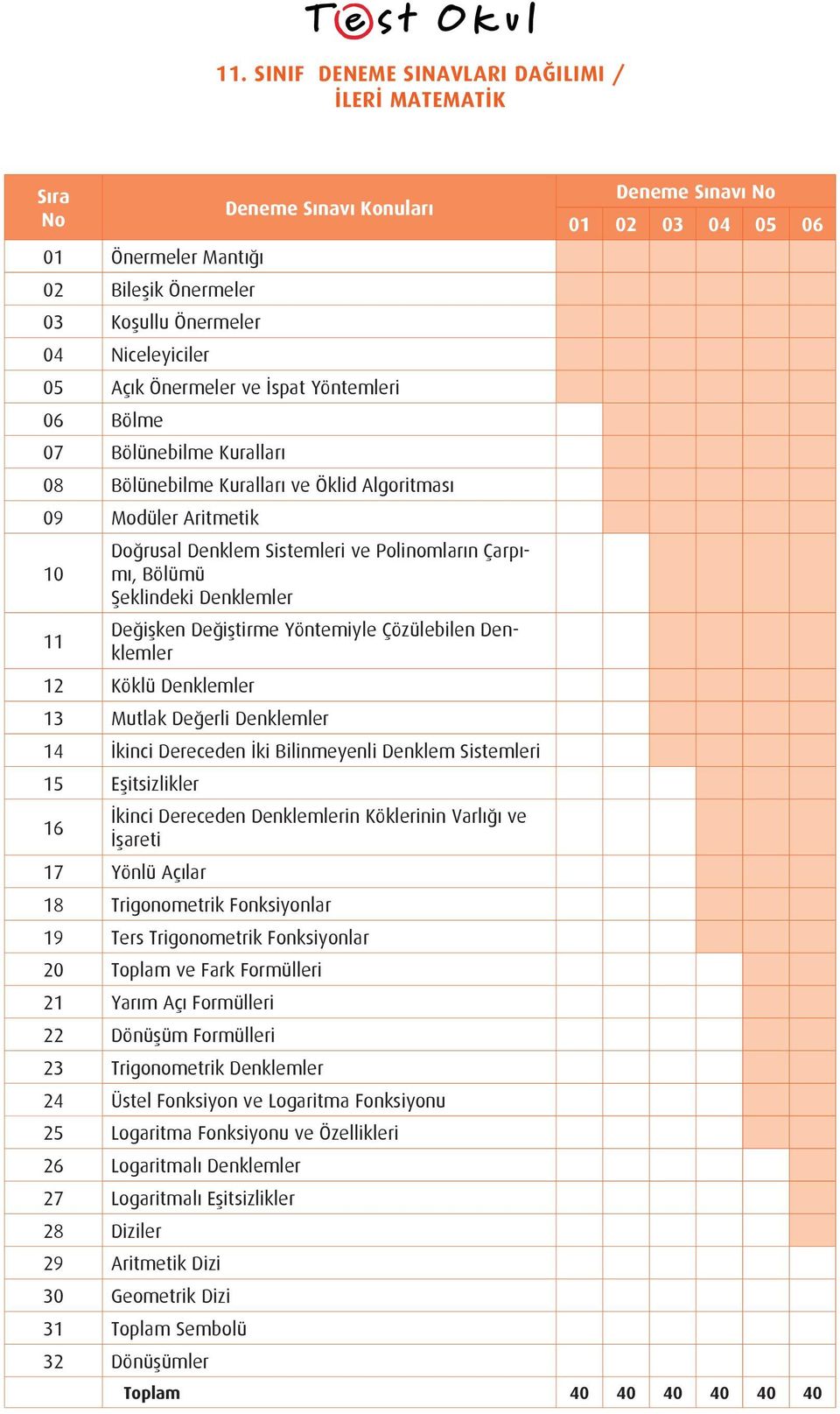 Denklemler 13 Mutlak Değerli Denklemler 14 İkinci Dereceden İki Bilinmeyenli Denklem Sistemleri 15 Eşitsizlikler 16 İkinci Dereceden Denklemlerin Köklerinin Varlığı ve İşareti 17 Yönlü Açılar 18