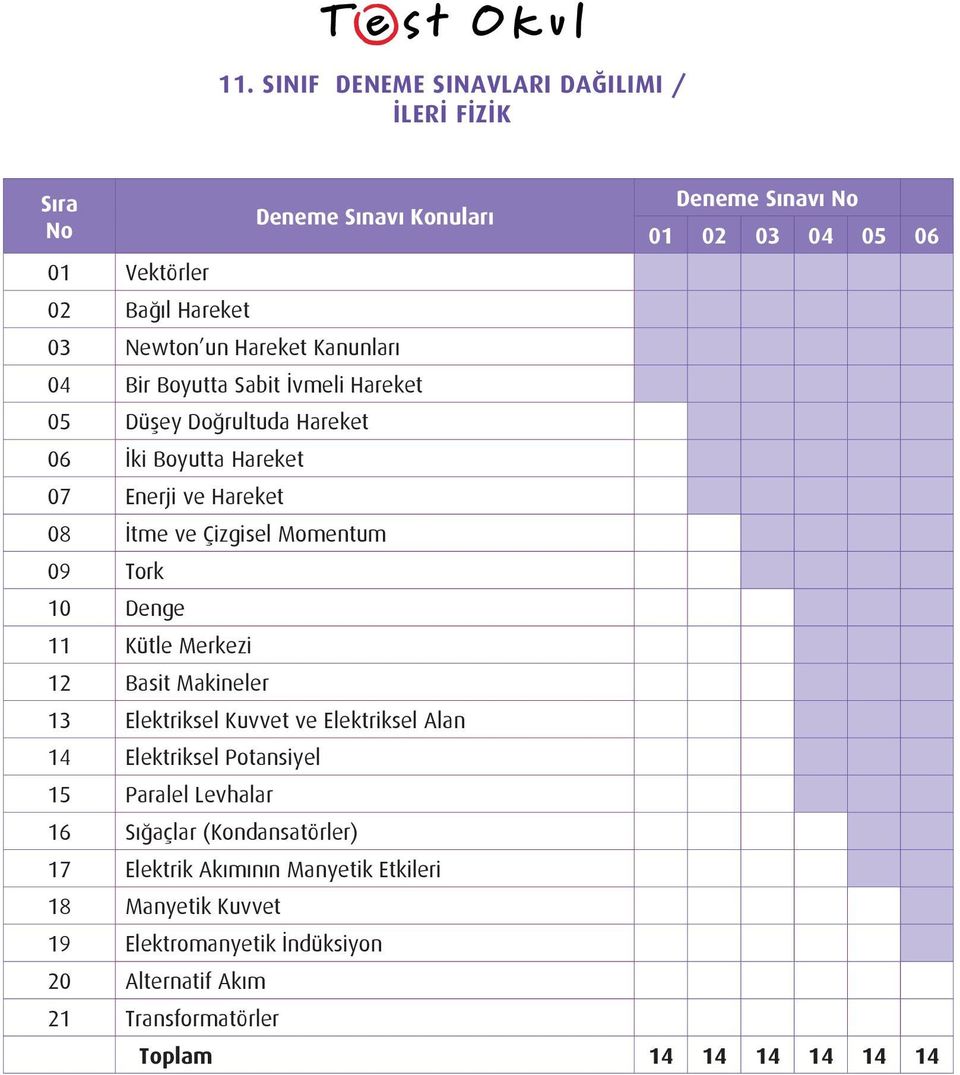 Makineler 13 Elektriksel Kuvvet ve Elektriksel Alan 14 Elektriksel Potansiyel 15 Paralel Levhalar 16 Sığaçlar (Kondansatörler) 17