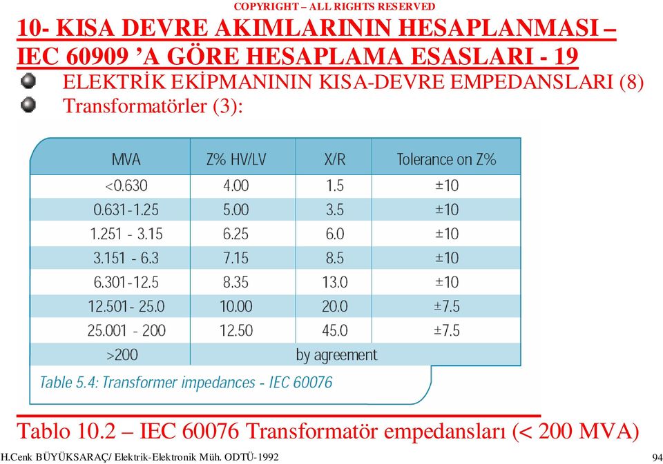 (3): Tablo 10.