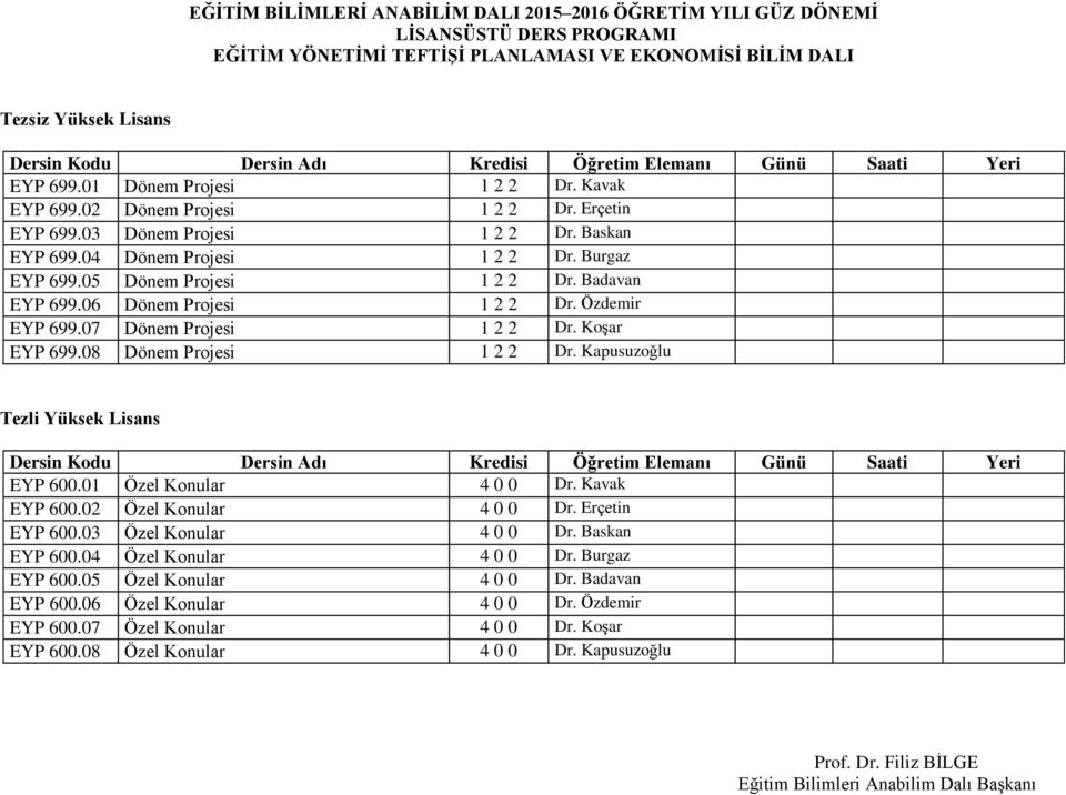 08 Dönem Projesi 1 2 2 Dr. Kapusuzoğlu Tezli Yüksek Lisans Adı EYP 600.01 Özel Konular 4 0 0 Dr. Kavak EYP 600.02 Özel Konular 4 0 0 Dr. Erçetin EYP 600.03 Özel Konular 4 0 0 Dr.