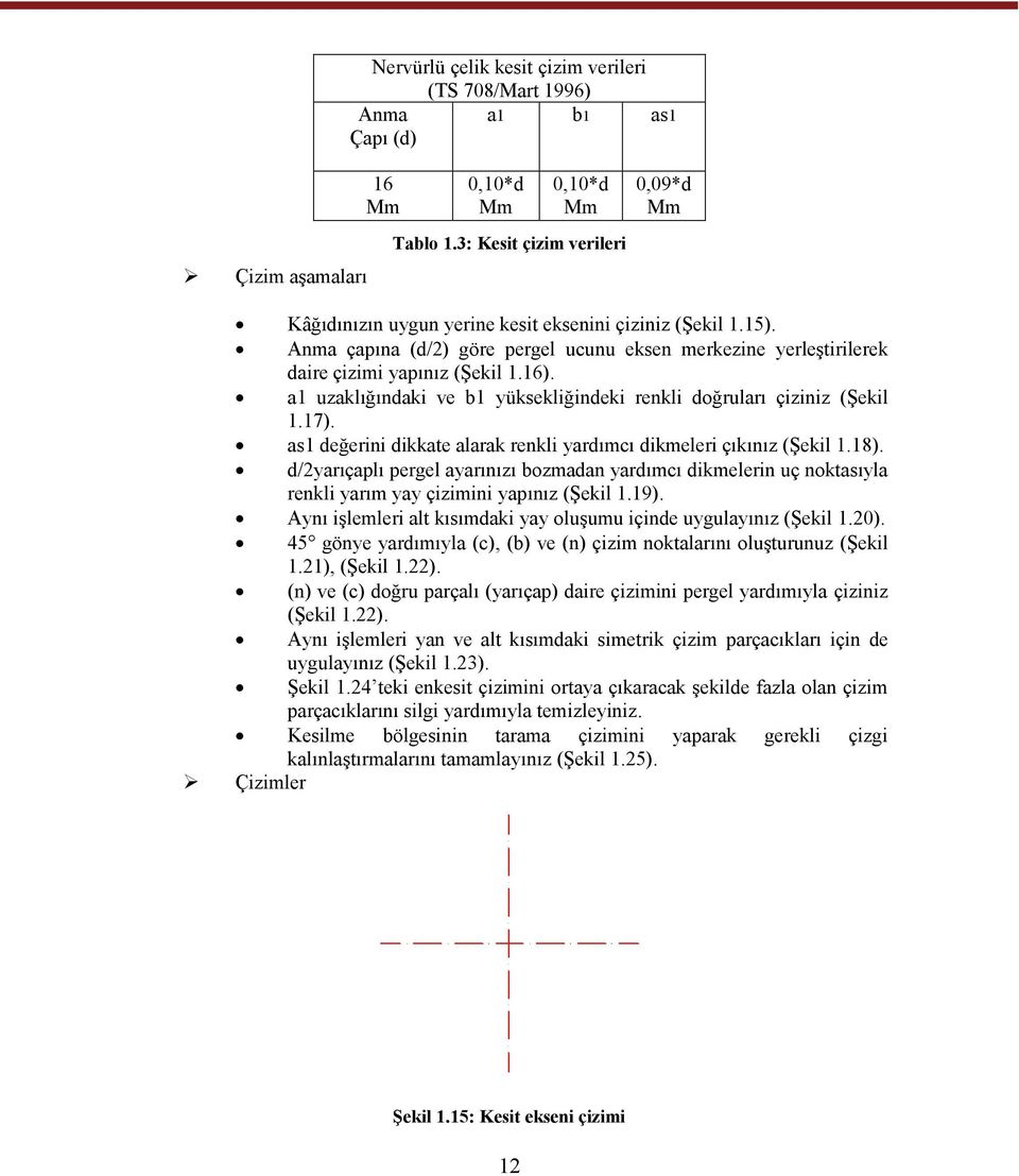 a1 uzaklığındaki ve b1 yüksekliğindeki renkli doğruları çiziniz (Şekil 1.17). as1 değerini dikkate alarak renkli yardımcı dikmeleri çıkınız (Şekil 1.18).