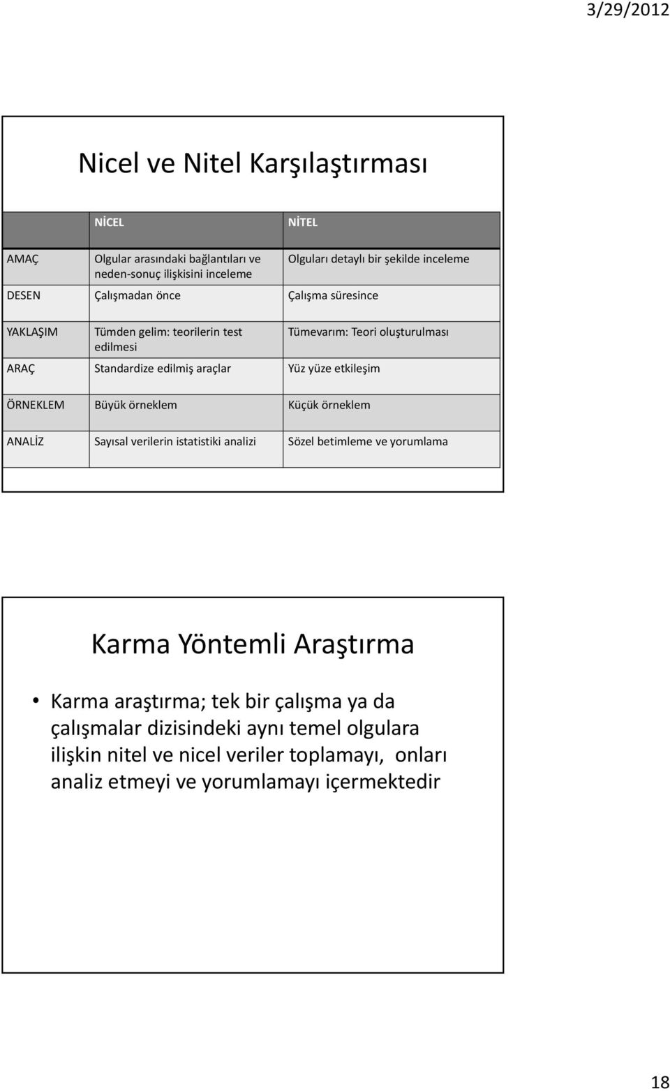 etkileşim ÖRNEKLEM Büyük örneklem Küçük örneklem ANALİZ Sayısal verilerin istatistiki analizi Sözel betimleme ve yorumlama Karma Yöntemli Araştırma Karma