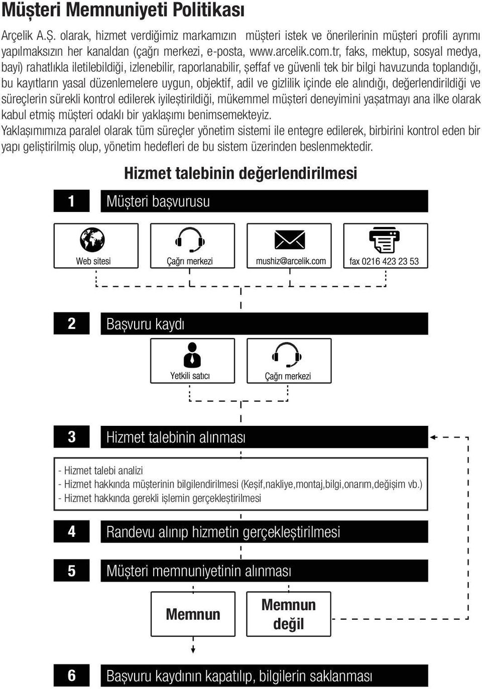 objektif, adil ve gizlilik içinde ele alındığı, değerlendirildiği ve süreçlerin sürekli kontrol edilerek iyileștirildiği, mükemmel müșteri deneyimini yașatmayı ana ilke olarak kabul etmiș müșteri