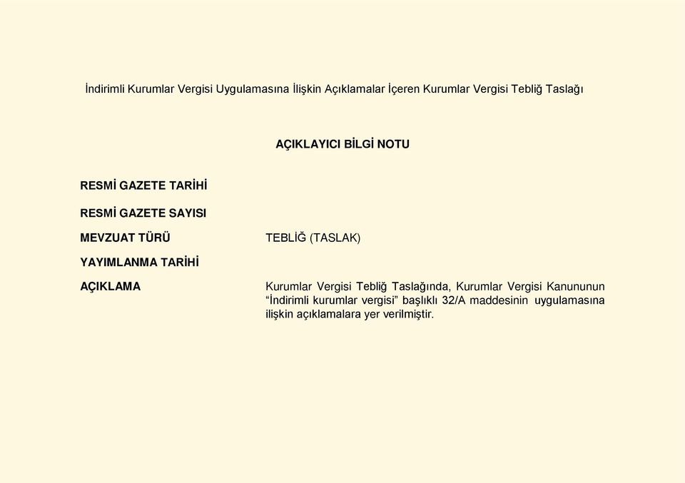 (TASLAK) YAYIMLANMA TARİHİ AÇIKLAMA Kurumlar Vergisi Tebliğ Taslağında, Kurumlar Vergisi