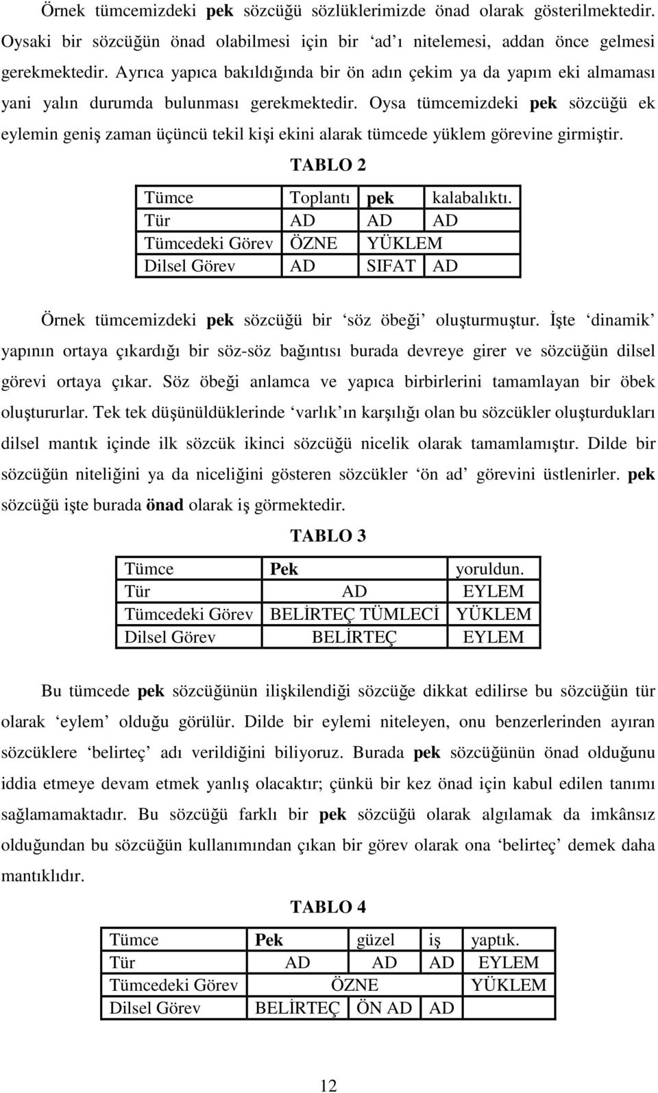 Oysa tümcemizdeki pek sözcüğü ek eylemin geniş zaman üçüncü tekil kişi ekini alarak tümcede yüklem görevine girmiştir. TABLO 2 Tümce Toplantı pek kalabalıktı.