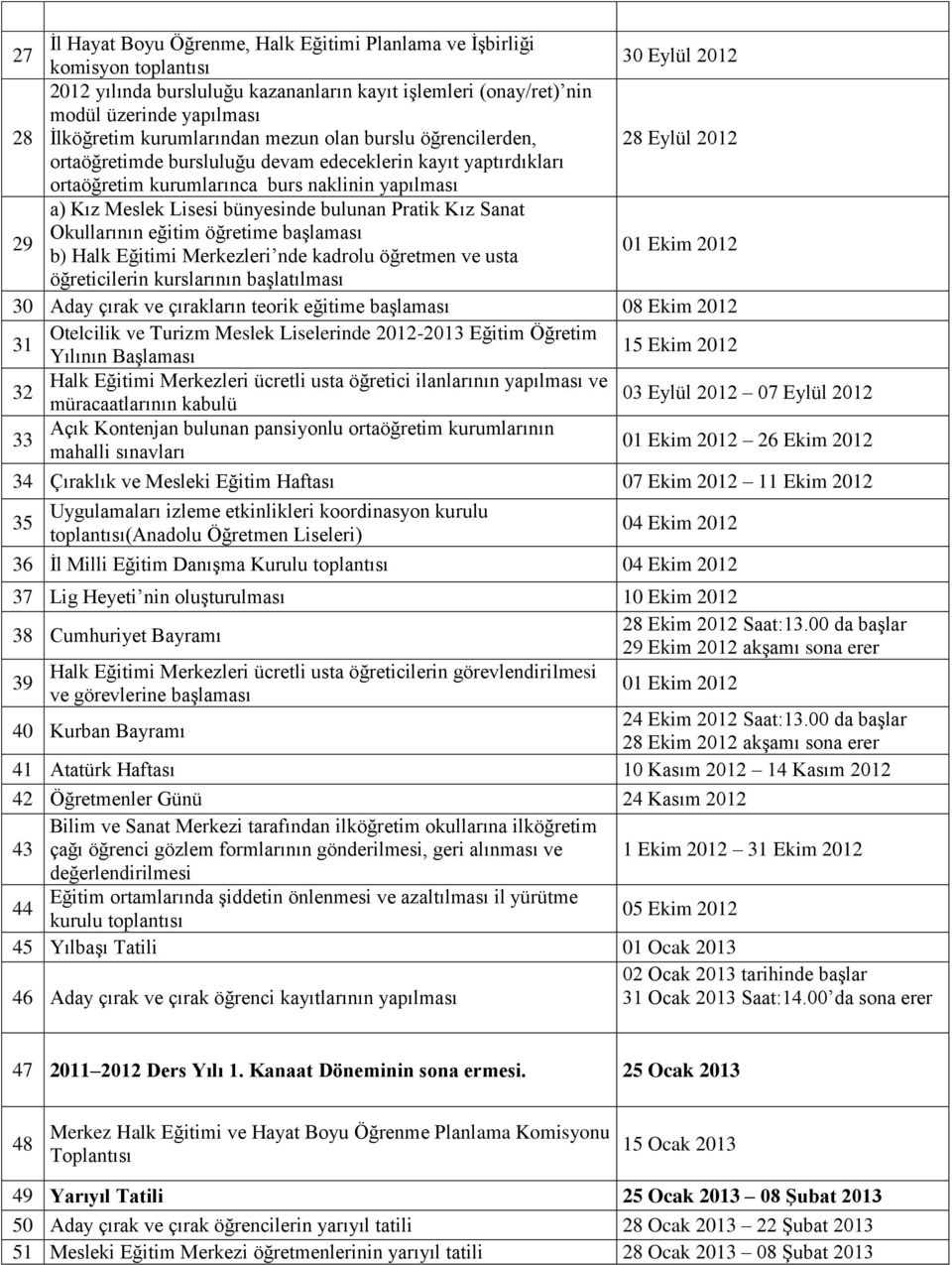 Meslek Lisesi bünyesinde bulunan Pratik Kız Sanat Okullarının eğitim öğretime b) Halk Eğitimi Merkezleri nde kadrolu öğretmen ve usta 01 Ekim 2012 öğreticilerin kurslarının baģlatılması 30 Aday çırak