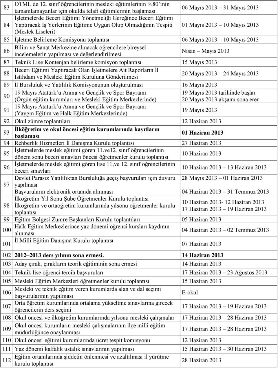 Yaptıracak ĠĢ Yerlerinin Eğitime Uygun Olup Olmadığının Tespiti 01 Mayıs 2013 10 Mayıs 2013 (Meslek Liseleri) 85 ĠĢletme Belirleme Komisyonu toplantısı 06 Mayıs 2013 10 Mayıs 2013 86 Bilim ve Sanat