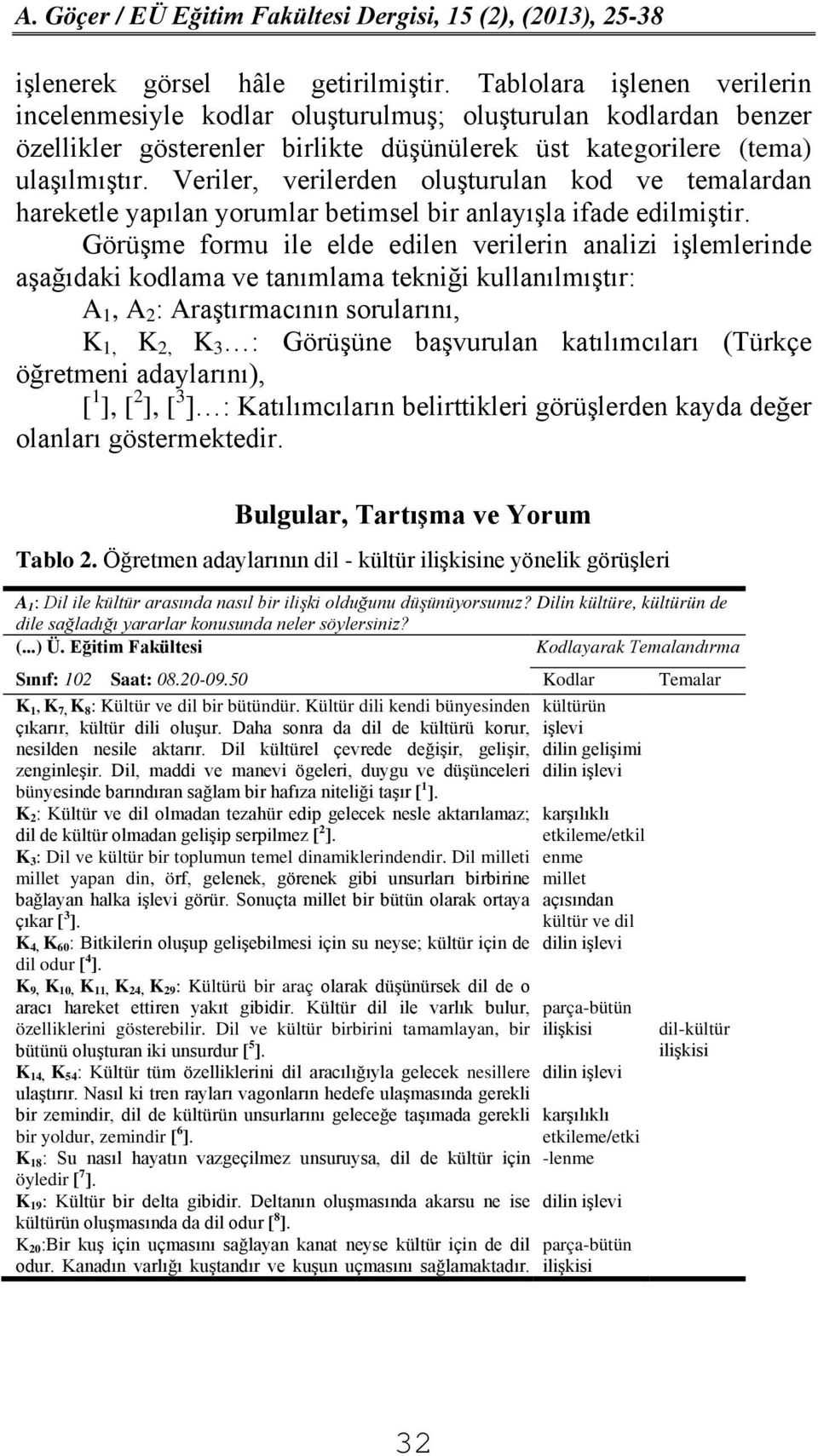 Veriler, verilerden oluşturulan kod ve temalardan hareketle yapılan yorumlar betimsel bir anlayışla ifade edilmiştir.