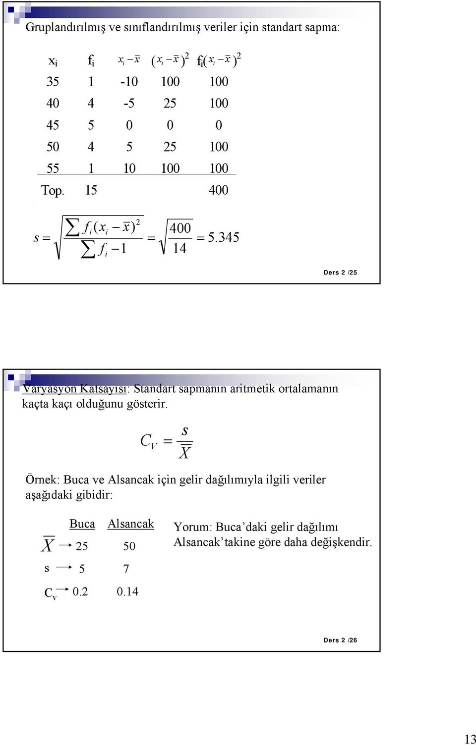 45 Ders /5 Varyasyon Katsayısı: Standart sapmanın artmetk ortaamanın kaçta kaçı oduğunu gösterr.