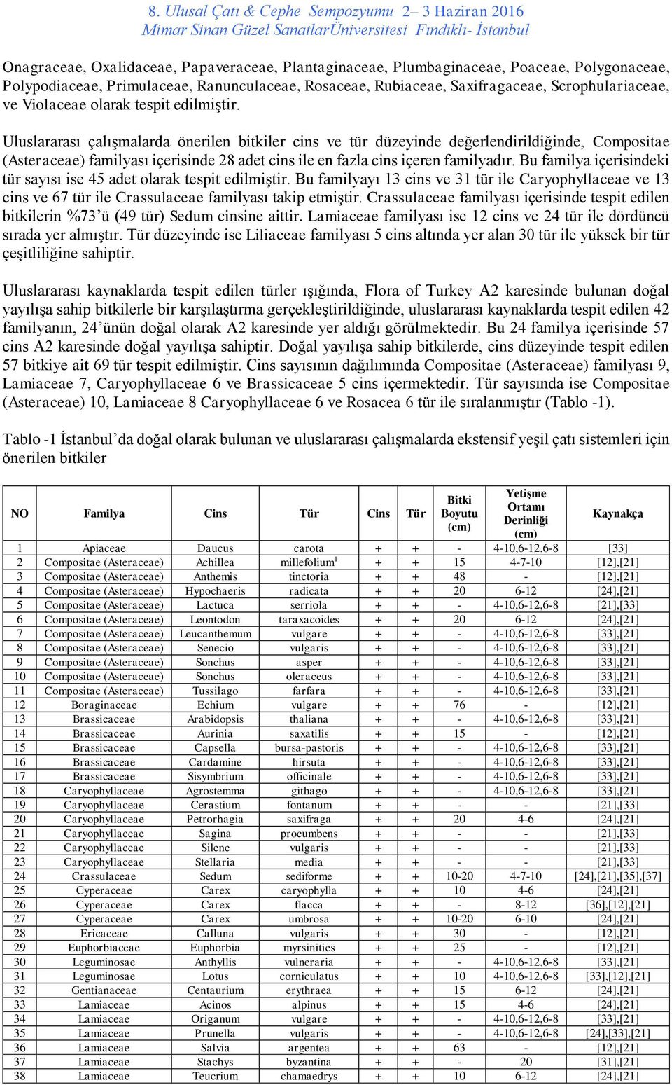 Uluslararası çalışmalarda önerilen bitkiler cins ve tür düzeyinde değerlendirildiğinde, Compositae (Asteraceae) familyası içerisinde 28 adet cins ile en fazla cins içeren familyadır.