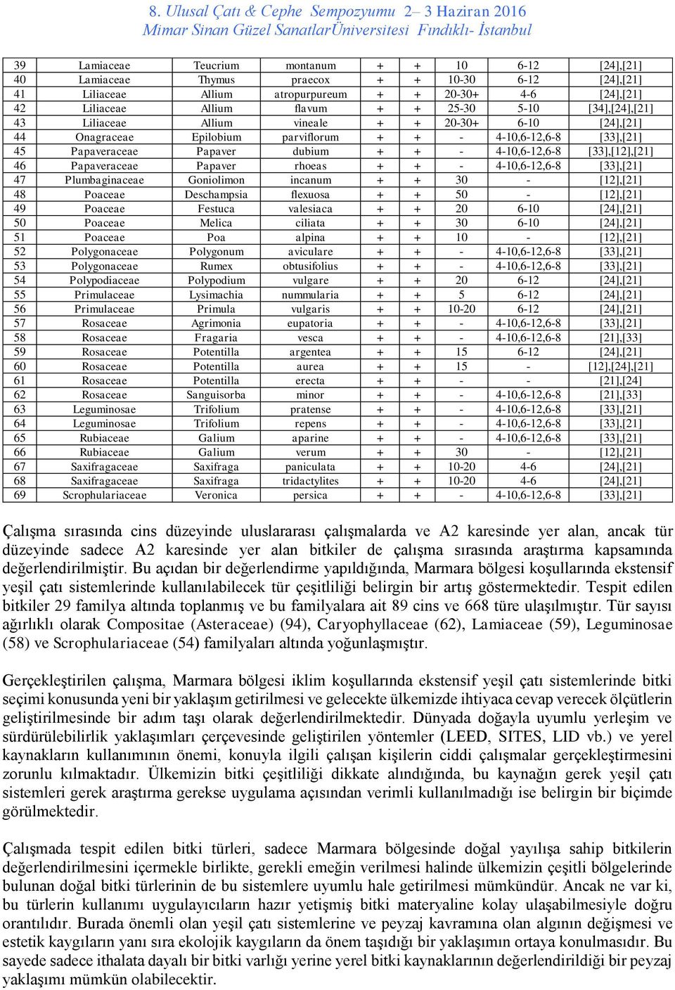 [33],[12],[21] 46 Papaveraceae Papaver rhoeas + + - 4-10,6-12,6-8 [33],[21] 47 Plumbaginaceae Goniolimon incanum + + 30 - [12],[21] 48 Poaceae Deschampsia flexuosa + + 50 - [12],[21] 49 Poaceae