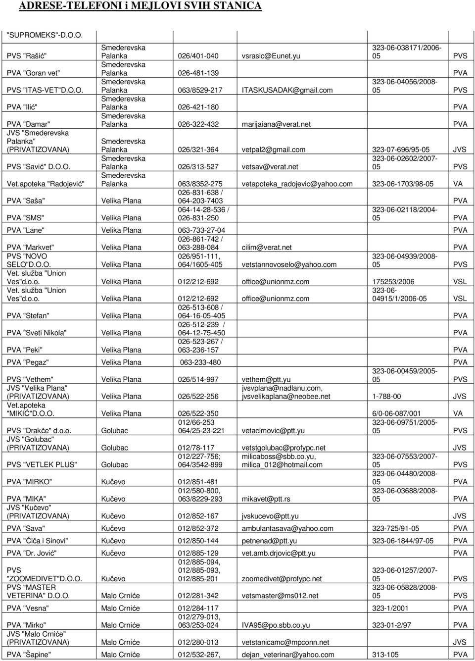 yu 038171/2006- Smederevska Palanka 026-481-139 PVA Smederevska 04056/2008- Palanka 063/8529-217 ITASKUSADAK@gmail.