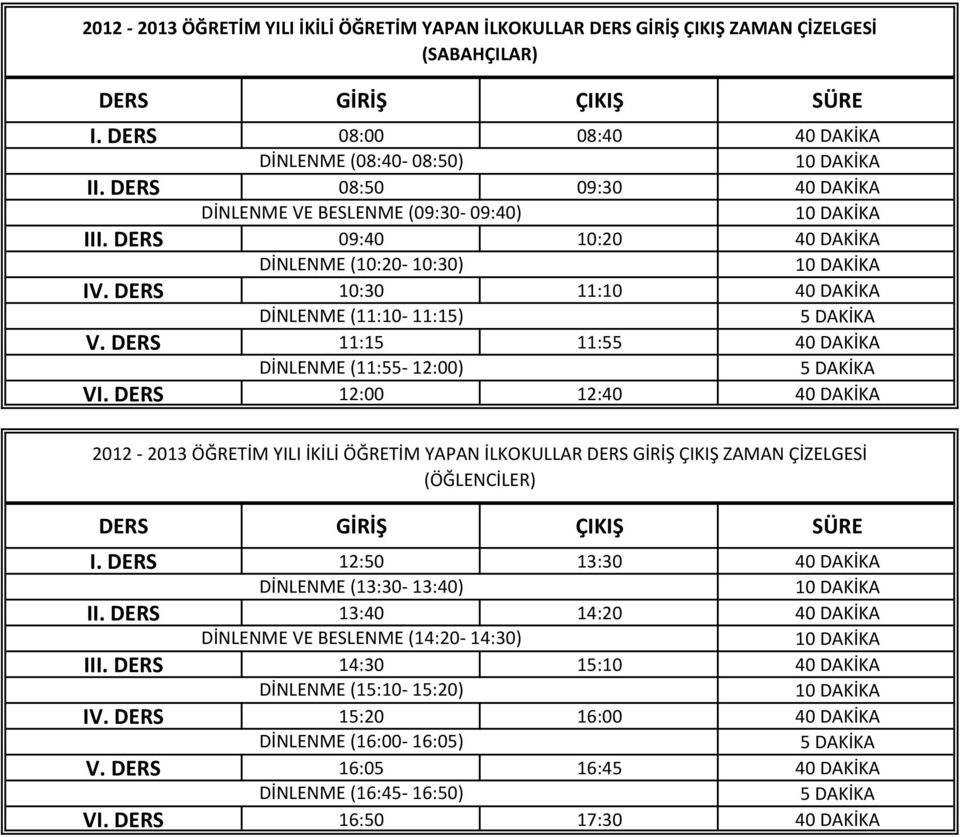 DERS 11:15 DİNLENME (11:55-12:00) 11:55 40 DAKİKA VI. DERS 12:00 12:40 40 DAKİKA 2012-2013 ÖĞRETİM YILI İKİLİ ÖĞRETİM YAPAN İLKOKULLAR DERS GİRİŞ ÇIKIŞ ZAMAN ÇİZELGESİ (ÖĞLENCİLER) I.