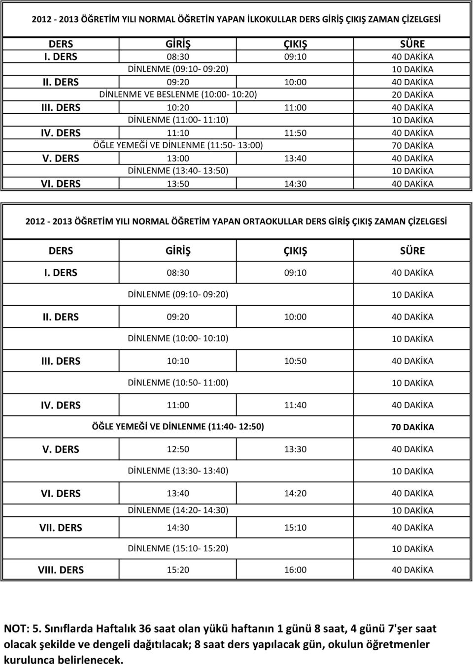 DERS 13:50 14:30 40 DAKİKA 2012-2013 ÖĞRETİM YILI NORMAL ÖĞRETİM YAPAN ORTAOKULLAR DERS GİRİŞ ÇIKIŞ ZAMAN ÇİZELGESİ I. DERS 08:30 09:10 40 DAKİKA II. DERS 09:20 DİNLENME (10:00-10:10) III.