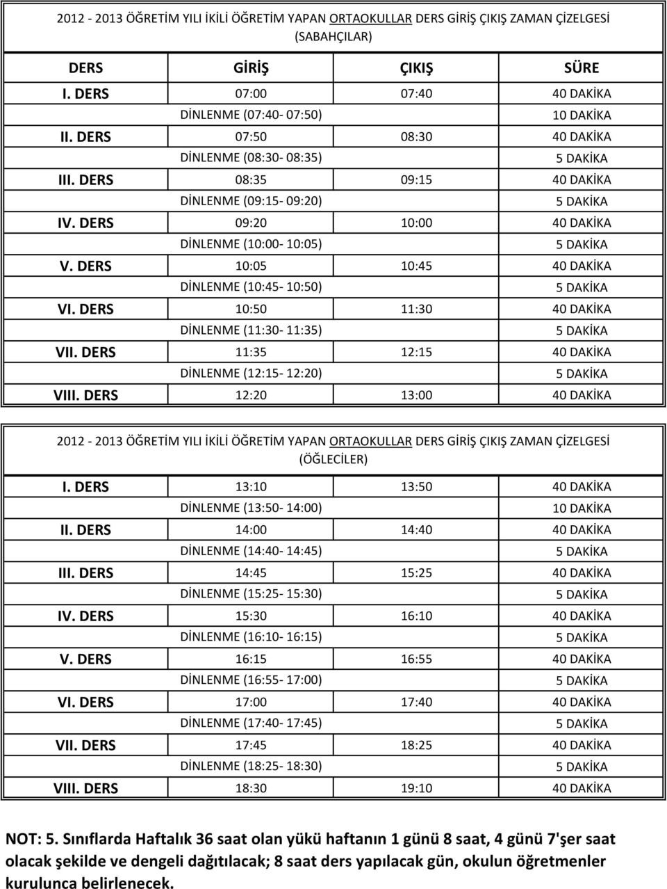 DERS 10:50 DİNLENME (11:30-11:35) 11:30 40 DAKİKA VII. DERS 11:35 DİNLENME (12:15-12:20) 12:15 40 DAKİKA VIII.