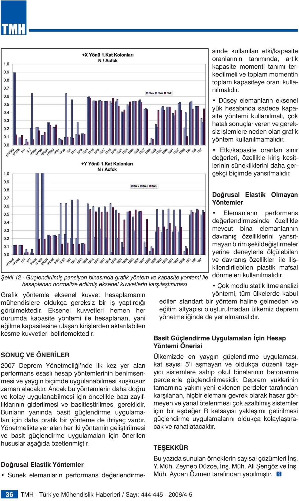 Düşey elemanların eksenel yük hesabında sadece kapasite yöntemi kullanılmalı, çok hatalı sonuçlar veren ve gereksiz işlemlere neden olan grafik yöntem kullanılmamalıdır.