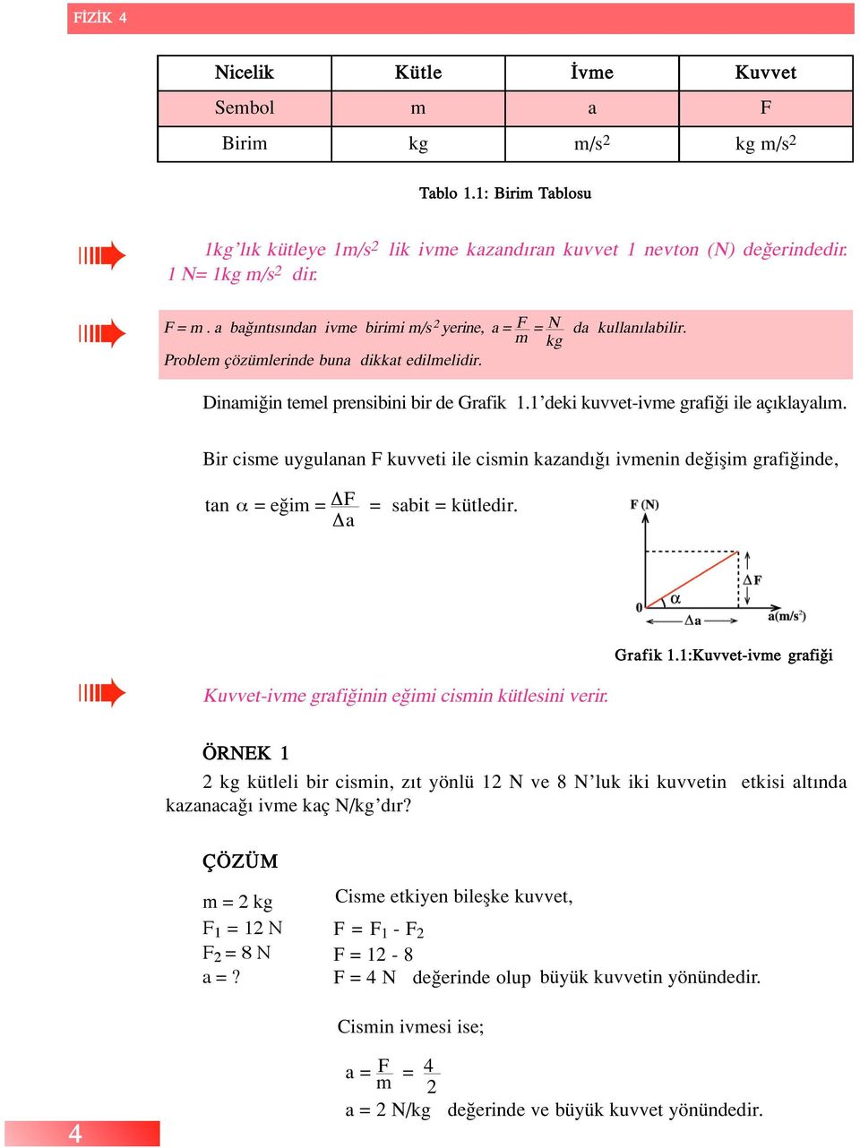 1 deki kuvvet-ivme grafi i ile aç klayal m. Bir cisme uygulanan F kuvveti ile cismin kazand ivmenin de iflim grafi inde, tan α = e im = ΔF Δa = sabit = kütledir.