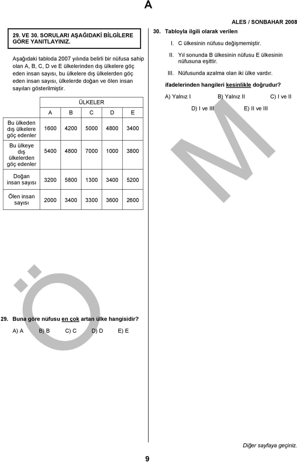 ülkelerde doğn ve ölen insn syılrı gösterilmiştir. Bu ülkeden dış ülkelere göç edenler Bu ülkeye dış ülkelerden göç edenler ÜLKELER A B C D E 600 400 5000 4800 3400 5400 4800 7000 000 3800 30.