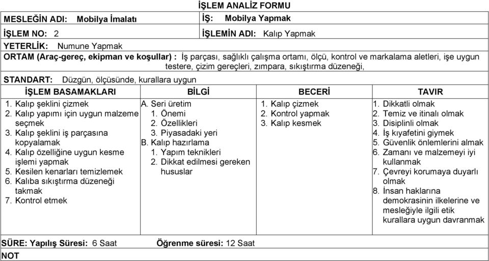 Kalıp şeklini iş parçasına 3. Piyasadaki yeri kopyalamak B. Kalıp hazırlama 4. Kalıp özelliğine uygun kesme 1. Yapım teknikleri işlemi 2. Dikkat edilmesi gereken 5.