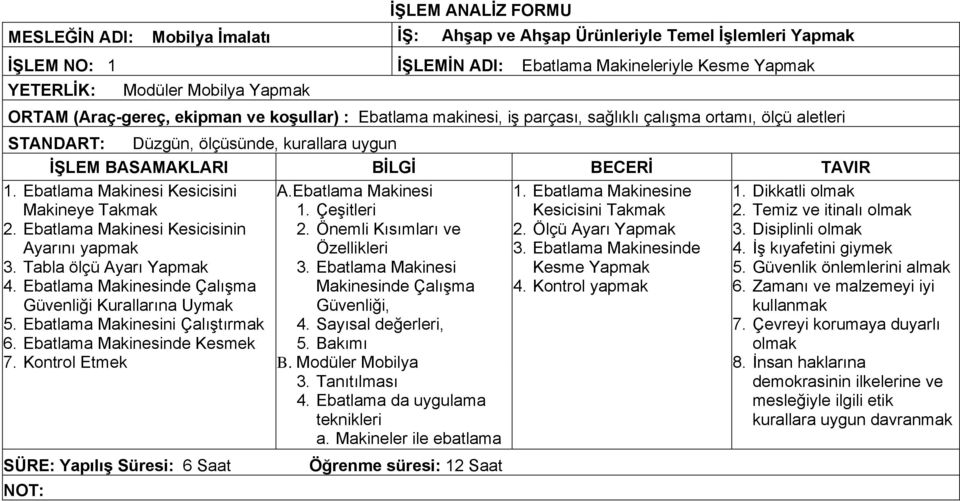 Tabla ölçü Ayarı Yapmak 4. Ebatlama Makinesinde Çalışma Güvenliği Kurallarına Uymak 5. Ebatlama Makinesini Çalıştırmak 6. Ebatlama Makinesinde Kesmek 7. Kontrol Etmek A.Ebatlama Makinesi 1.