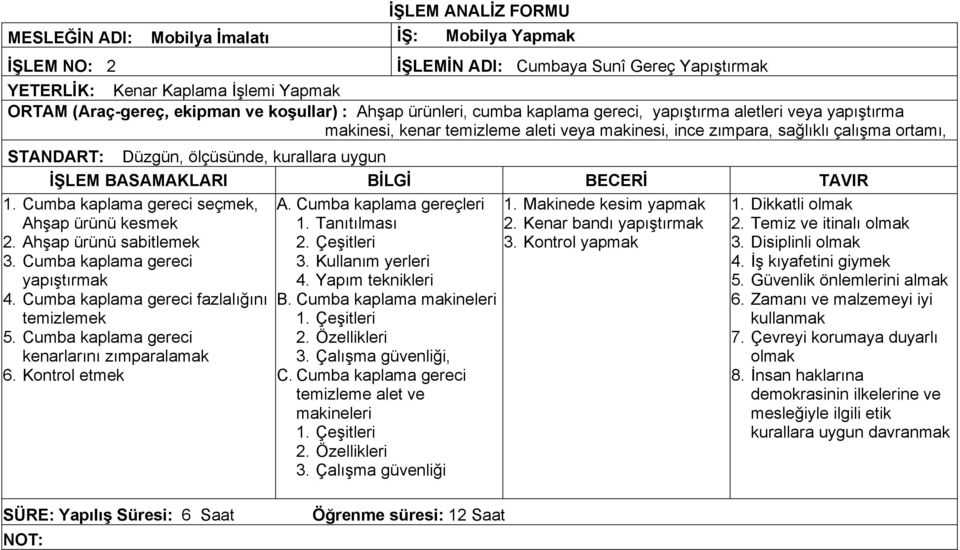 Cumba kaplama gereci seçmek, Ahşap ürünü kesmek 2. Ahşap ürünü sabitlemek 3. Cumba kaplama gereci yapıştırmak 4. Cumba kaplama gereci fazlalığını temizlemek 5.