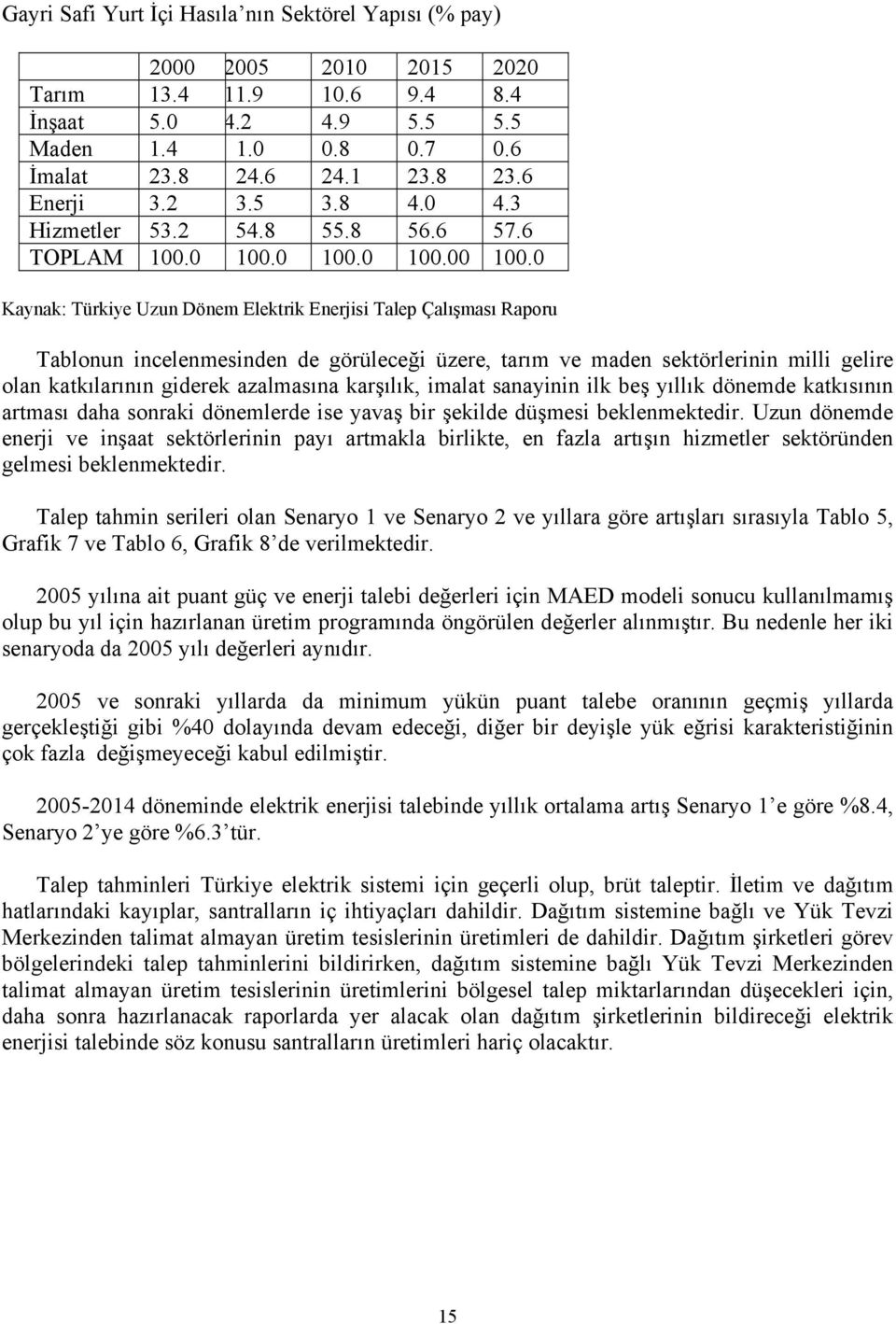 0 Kaynak: Türkiye Uzun Dönem Elektrik Enerjisi Talep Çalışması Raporu Tablonun incelenmesinden de görüleceği üzere, tarım ve maden sektörlerinin milli gelire olan katkılarının giderek azalmasına