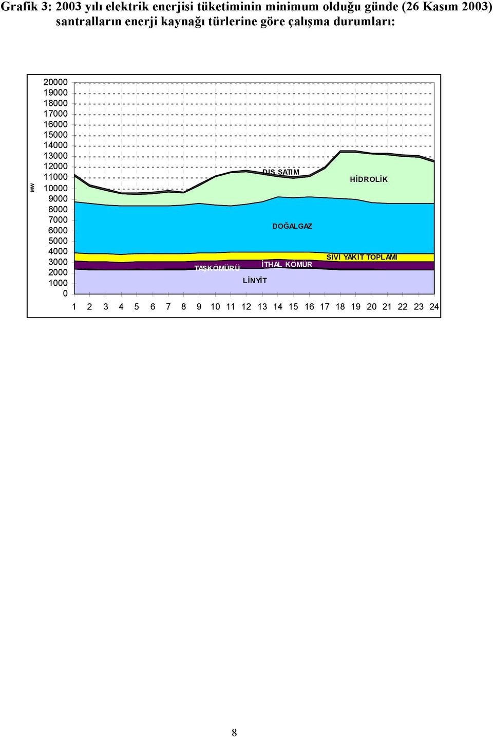 12000 11000 10000 9000 8000 7000 6000 5000 4000 3000 2000 1000 0 DIŞ SATIM DOĞAL GAZ İTHAL KÖMÜR