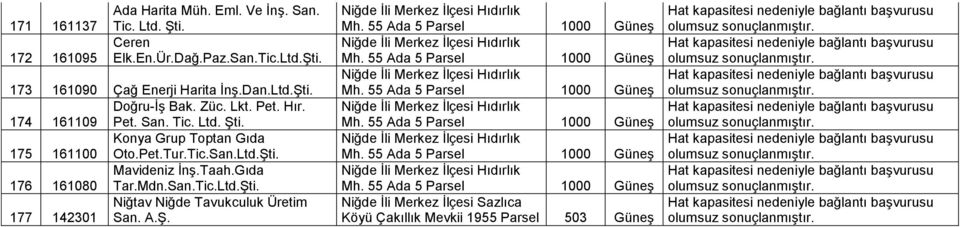 Niğde İli Merkez İlçesi Hıdırlık Mh. 55 Ada 5 Niğde İli Merkez İlçesi Hıdırlık Mh. 55 Ada 5 Niğde İli Merkez İlçesi Hıdırlık Mh. 55 Ada 5 Niğde İli Merkez İlçesi Hıdırlık Mh. 55 Ada 5 Niğde İli Merkez İlçesi Hıdırlık Mh. 55 Ada 5 Niğde İli Merkez İlçesi Hıdırlık Mh. 55 Ada 5 Niğde İli Merkez İlçesi Sazlıca Köyü Çakıllık Mevkii 1955 Parsel 503 Güneş