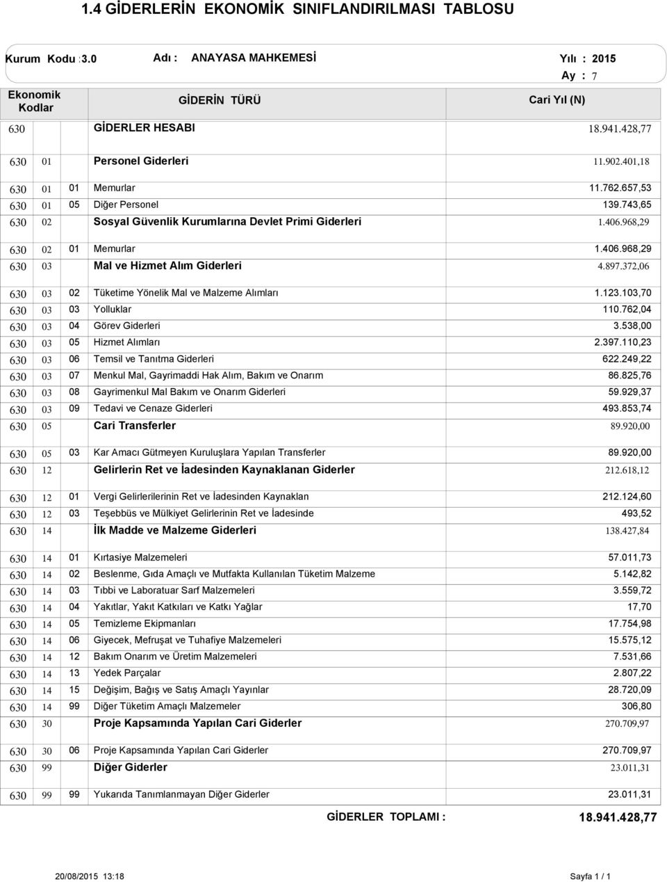 58, 6 5 Hizmet Alımları.97., 6 6 Temsil ve Tanıtma 6.49, 6 7 Menkul Mal, Gayrimaddi Hak Alım, Bakım ve Onarım 86.85,76 6 8 Gayrimenkul Mal Bakım ve Onarım 59.99,7 6 9 Tedavi ve Cenaze 49.