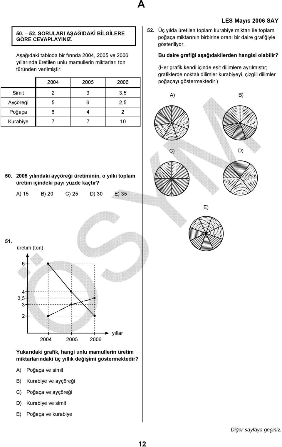 Bu daire grafiği aşağıdakilerden hangisi olabilir? (Her grafik kendi içinde eşit dilimlere ayrılmıştır; grafiklerde noktalı dilimler kurabiyeyi, çizgili dilimler poğaçayı göstermektedir.