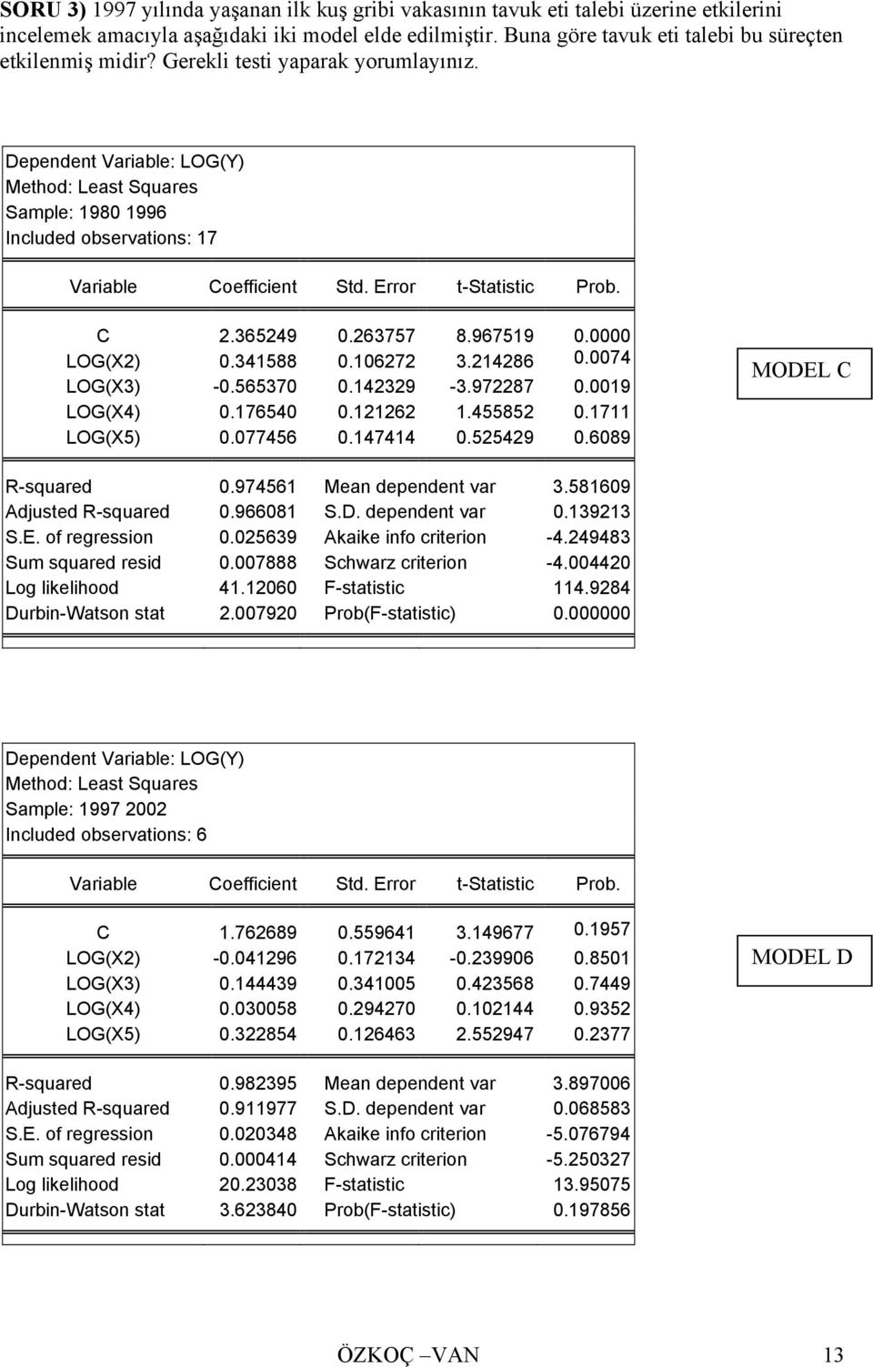 Dependent Variable: LOG(Y) Method: Least Squares Sample: 1980 1996 Included observations: 17 Variable Coefficient Std. Error t-statistic Prob. C 2.365249 0.263757 8.967519 0.0000 LOG(X2) 0.341588 0.