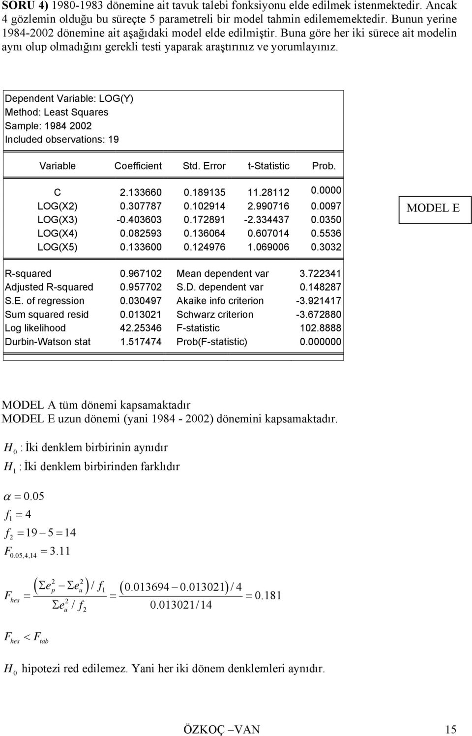 Dependent Variable: LOG(Y) Method: Least Squares Sample: 1984 2002 Included observations: 19 Variable Coefficient Std. Error t-statistic Prob. C 2.133660 0.189135 11.28112 0.0000 LOG(X2) 0.307787 0.