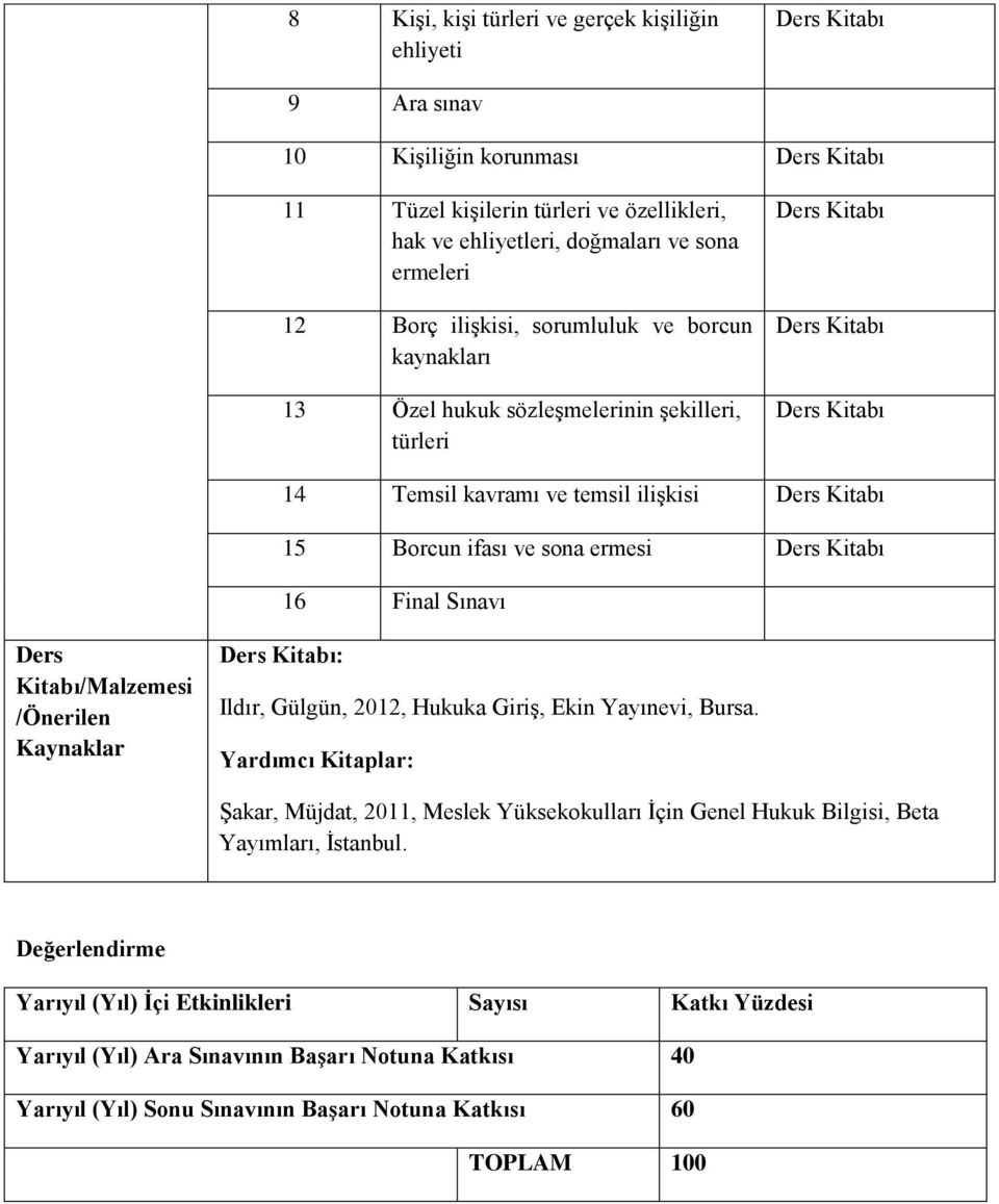 Kitabı/Malzemesi /Önerilen Kaynaklar : Ildır, Gülgün, 202, Hukuka Giriş, Ekin Yayınevi, Bursa.