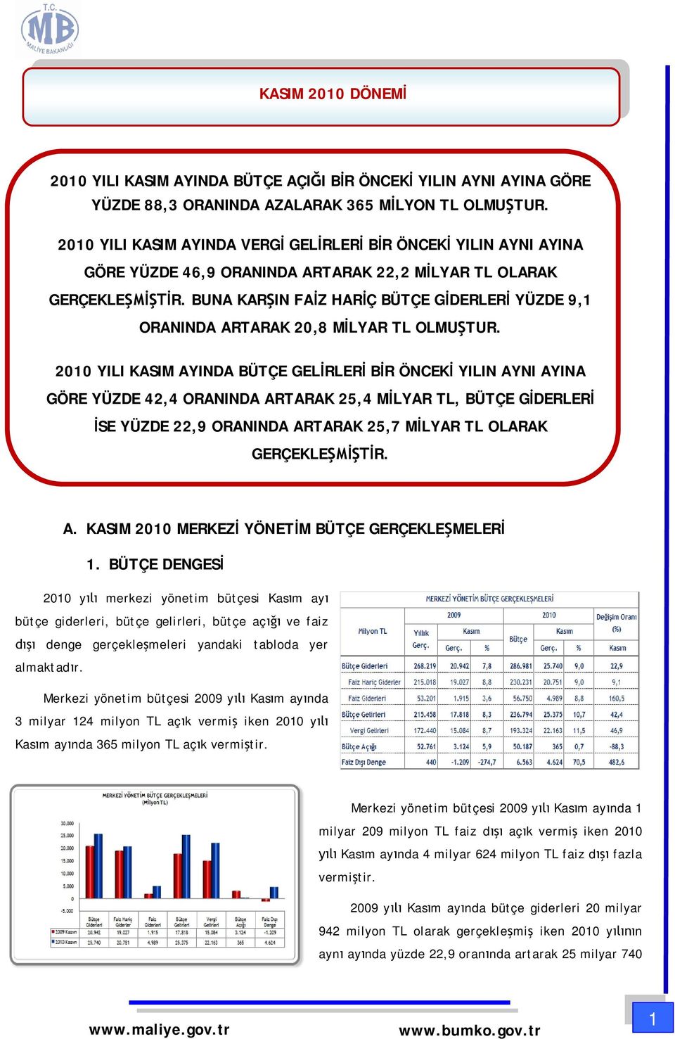 BUNA KAR IN FA Z HAR Ç BÜTÇE G DERLER YÜZDE 9,1 ORANINDA ARTARAK 20,8 M LYAR TL OLMU TUR.