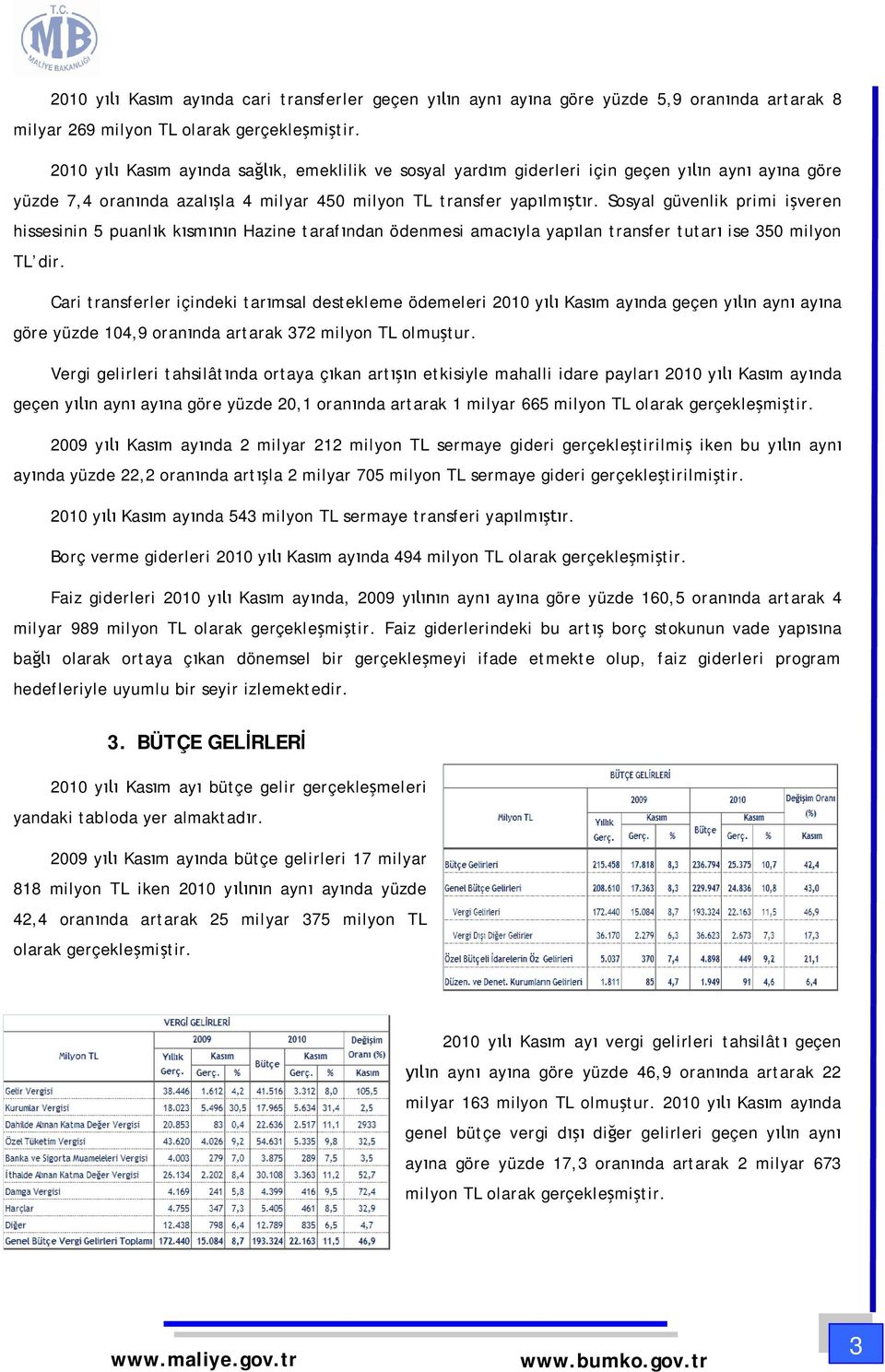 Sosyal güvenlik primi i veren hissesinin 5 puanl k k sm n Hazine taraf ndan ödenmesi amac yla yap lan transfer tutar ise 350 milyon TL dir.