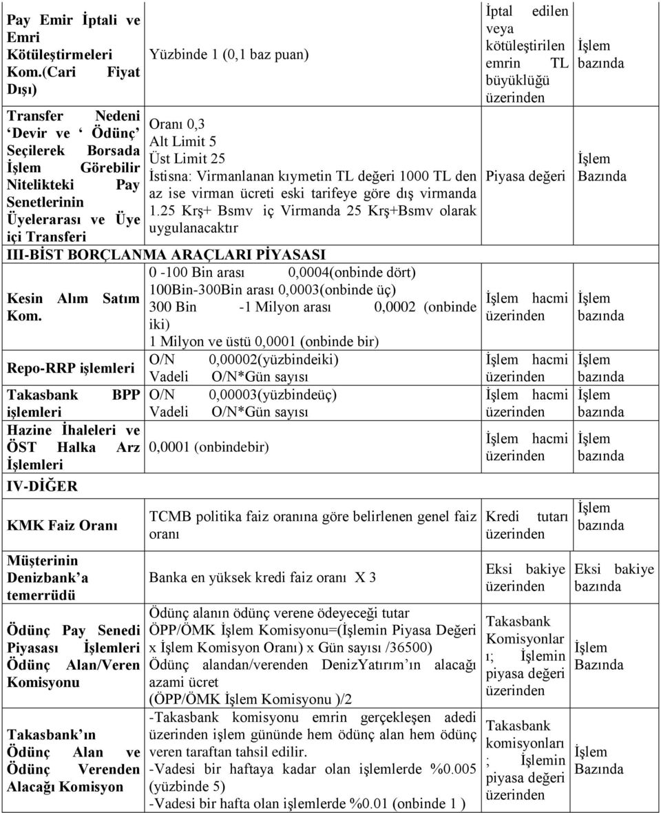 PİYASASI Kesin Alım Satım Kom. Oranı 0,3 Alt Limit 5 Üst Limit 25 İstisna: Virmanlanan kıymetin TL değeri 1000 TL den az ise virman ücreti eski tarifeye göre dış virmanda 1.