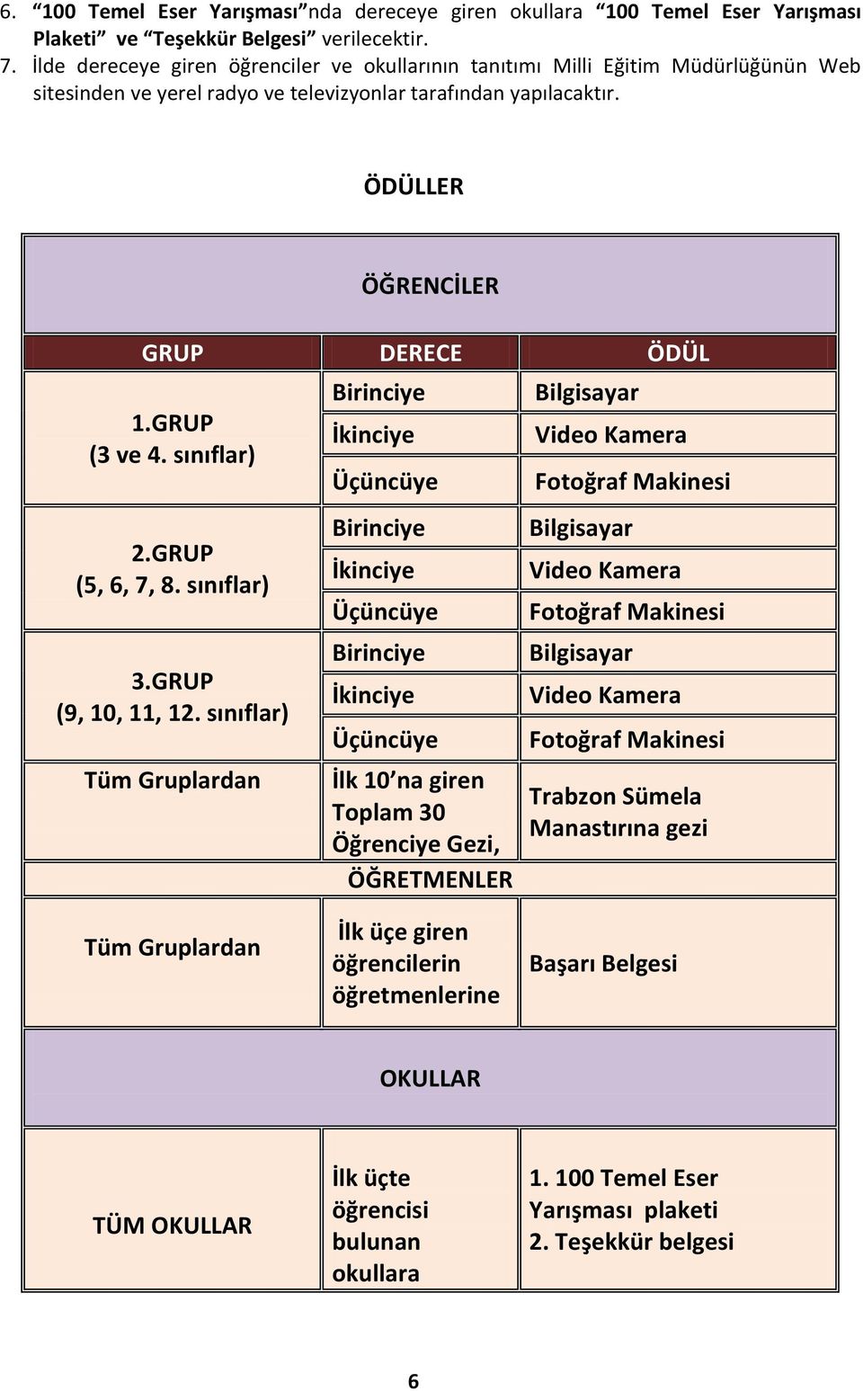 GRUP (3 ve 4. sınıflar) 2.GRUP (5, 6, 7, 8. sınıflar) 3.GRUP (9, 10, 11, 12.