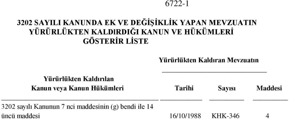 Yürürlükten Kaldırılan Kanun veya Kanun Hükümleri Tarihi Sayısı Maddesi 3202