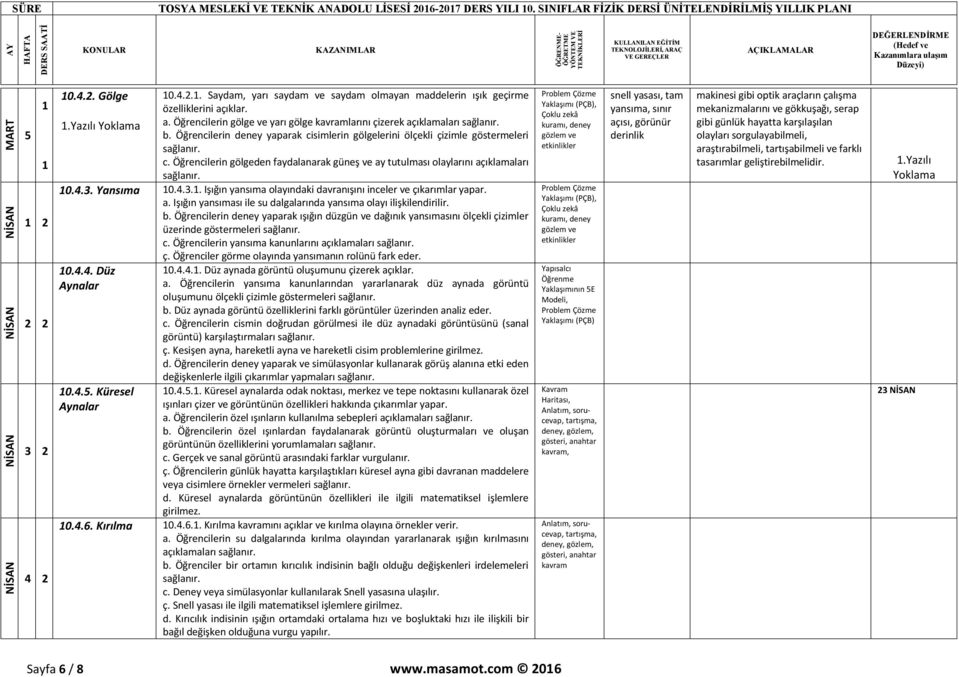 Öğrencilerin gölgeden faydalanarak güneş ve ay tutulması olaylarını açıklamaları 0.4.3. Yansıma 0.4.3.. Işığın yansıma olayındaki davranışını inceler ve çıkarımlar yapar. a. Işığın yansıması ile su dalgalarında yansıma olayı ilişkilendirilir.