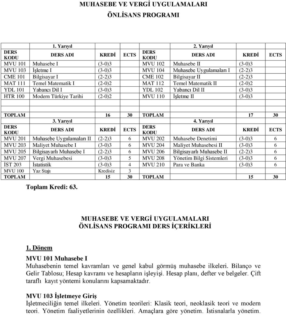 Matematik I (2-0)2 MAT 112 Temel Matematik II (2-0)2 YDL 101 Yabancı Dil I (3-0)3 YDL 102 Yabancı Dil II (3-0)3 HTR 100 Modern Türkiye Tarihi (2-0)2 MVU 110 İşletme II (3-0)3 TOPLAM 16 30 TOPLAM 17