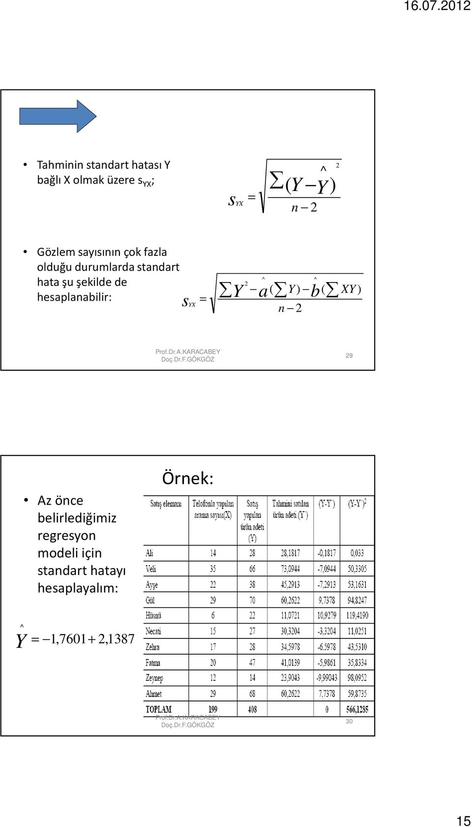 de hesaplanabilir: syx ( ) ( Y a Y b n XY ) 9 Az önce belirlediğimiz