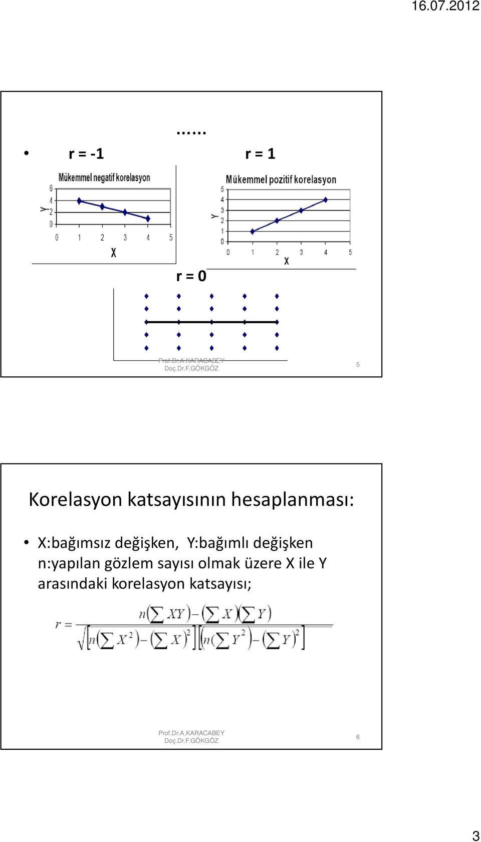 Y:bağımlı değişken n:yapılan gözlem sayısı