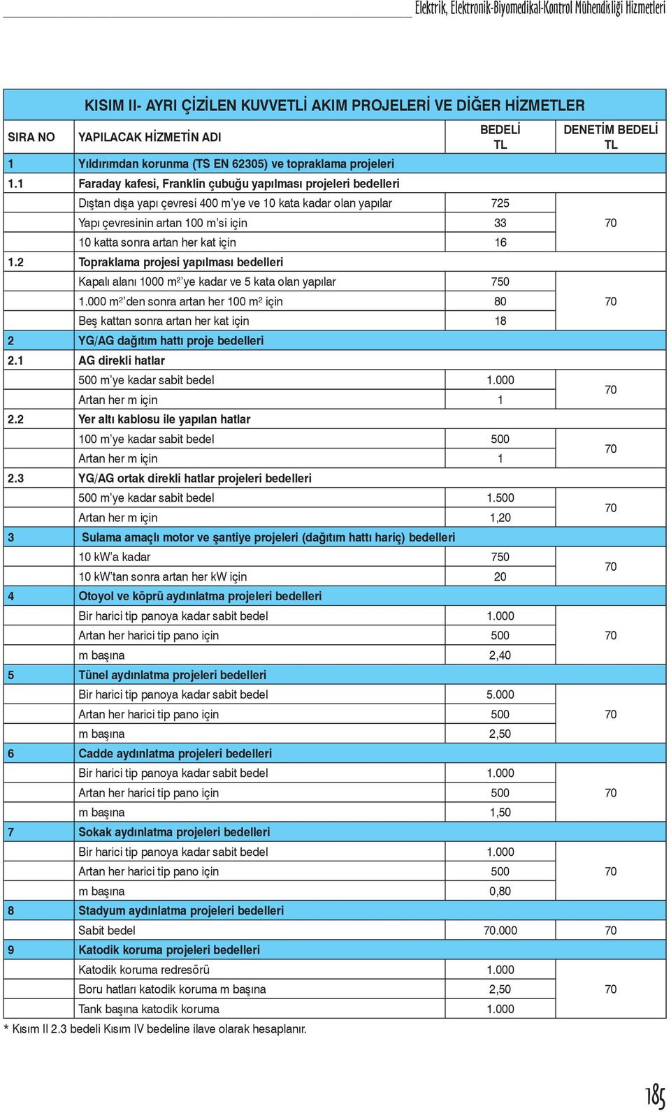 için 16 1.2 Topraklama projesi yapılması bedelleri Kapalı alanı 1000 m² ye kadar ve 5 kata olan yapılar 750 1.