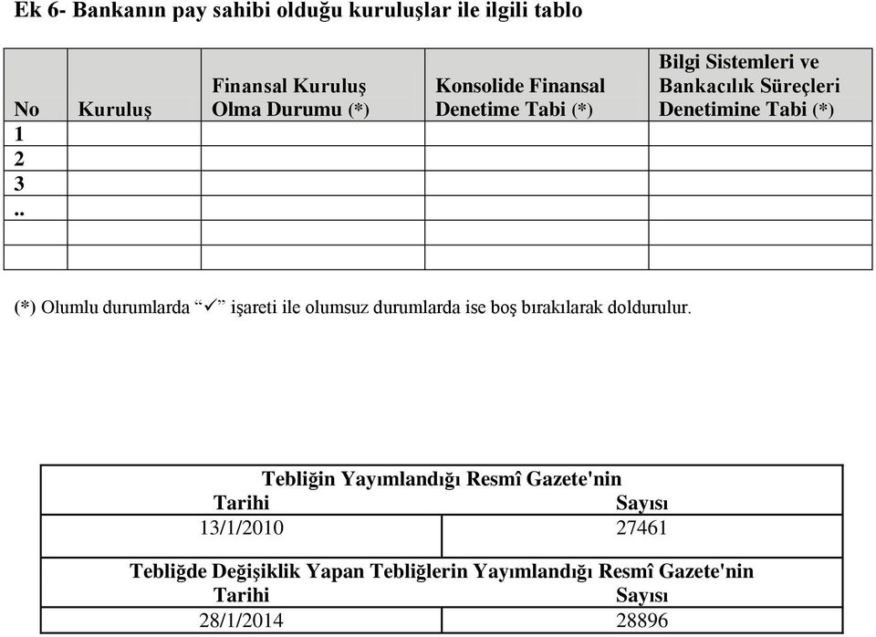 Süreçleri Denetimine Tabi (*) (*) Olumlu durumlarda işareti ile olumsuz durumlarda ise boş bırakılarak doldurulur.