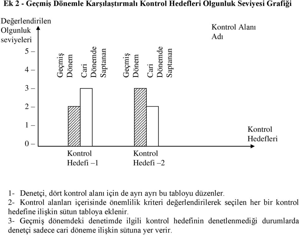 alanı için de ayrı ayrı bu tabloyu düzenler.