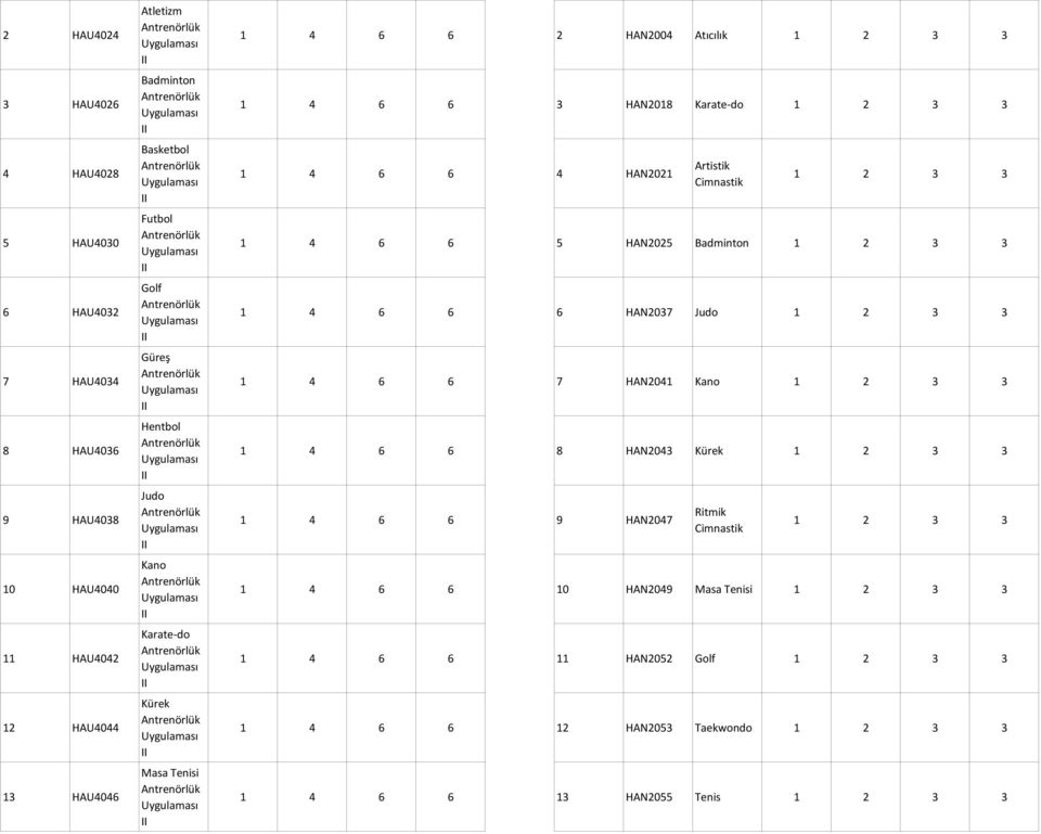 Tenisi 2 HAN2004 Atıcılık 3 HAN2018 Karate-do 4 HAN2021 5 HAN2025 Badminton 6 HAN2037 Judo 7 HAN2041