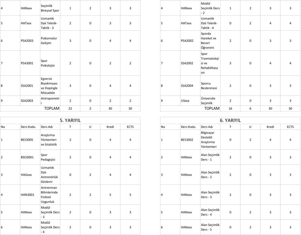 Beslensi 3 0 4 4 2 0 2 2 9 USxxx Üniversite Seçimlik 22 2 30 30 16 6 30 30 1 BES3005 Araştırma Yöntemleri ve İstatistik 5. YARIYIL 6.